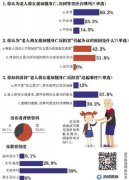 澳门威尼斯人赌城网址_澳门威尼斯人赌城
